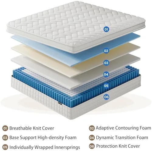 Six Named Layers, Not 